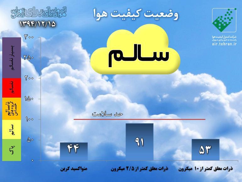 شاخص کیفیت هوا 15 اسفند